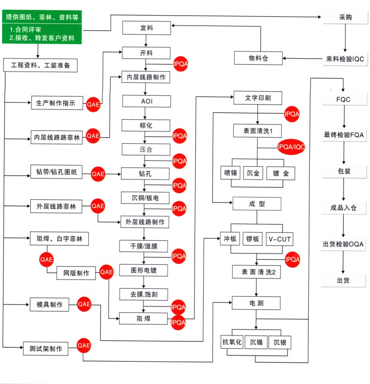 WG在线