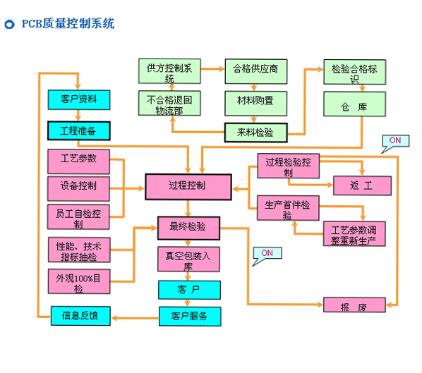 WG在线